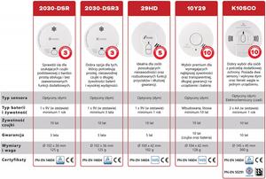 KIDDE Czujka dymu 2030-DSR3PL autonomiczna
