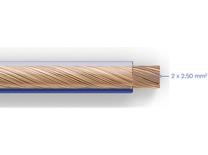 Kabel głośnikowy TECHNISAT 2x2,50mm2 CCA 1 metr